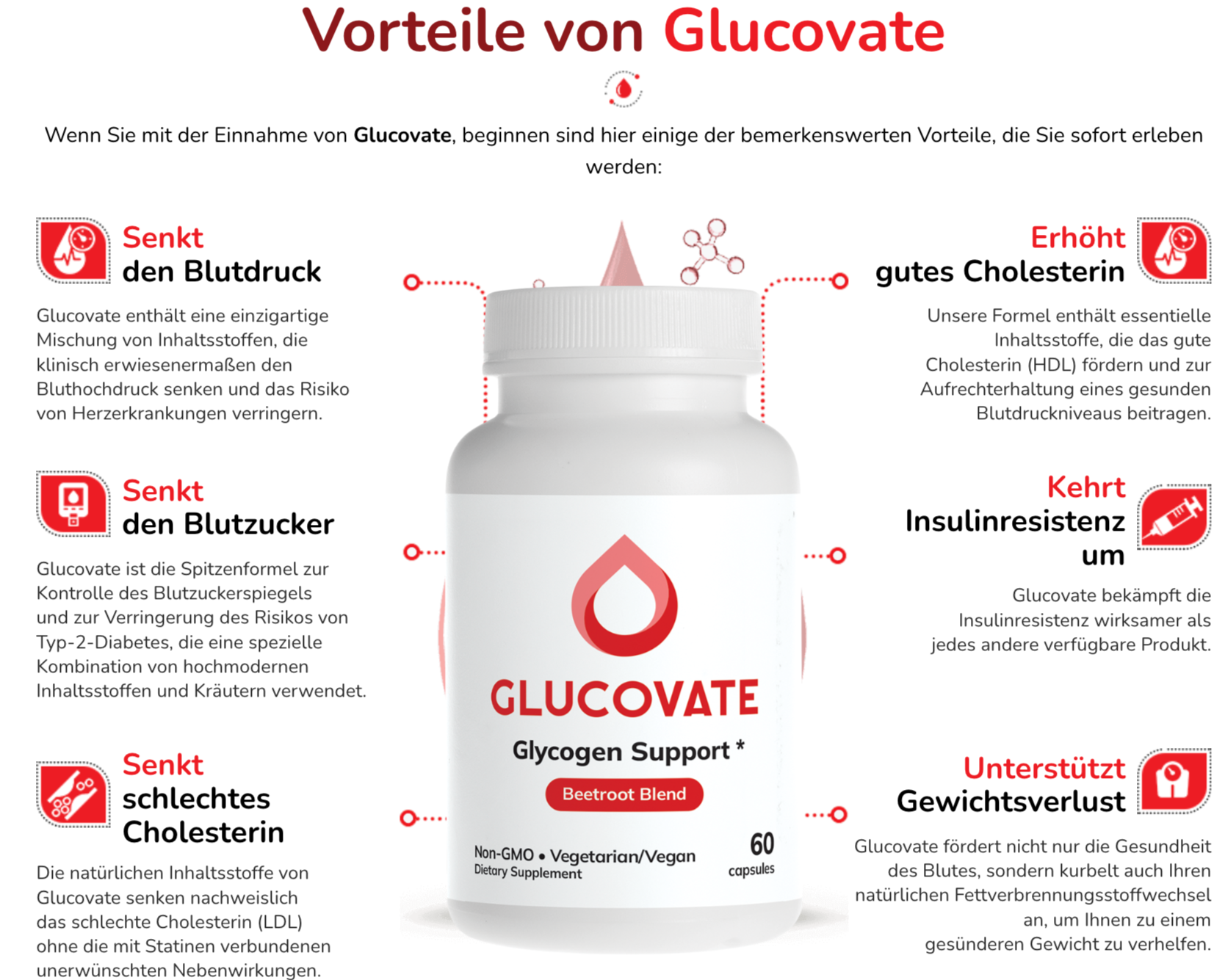 Glucovate-Germany